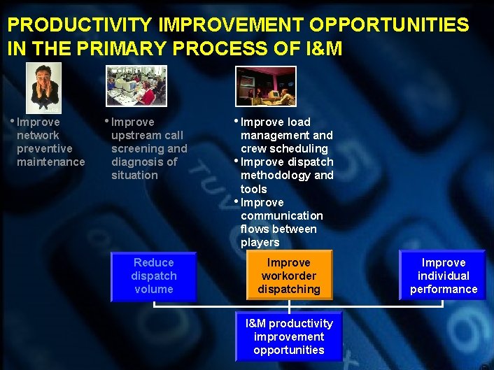 PRODUCTIVITY IMPROVEMENT OPPORTUNITIES IN THE PRIMARY PROCESS OF I&M • Improve network preventive maintenance