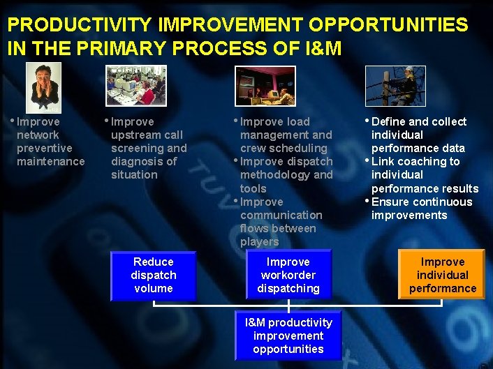 PRODUCTIVITY IMPROVEMENT OPPORTUNITIES IN THE PRIMARY PROCESS OF I&M • Improve network preventive maintenance