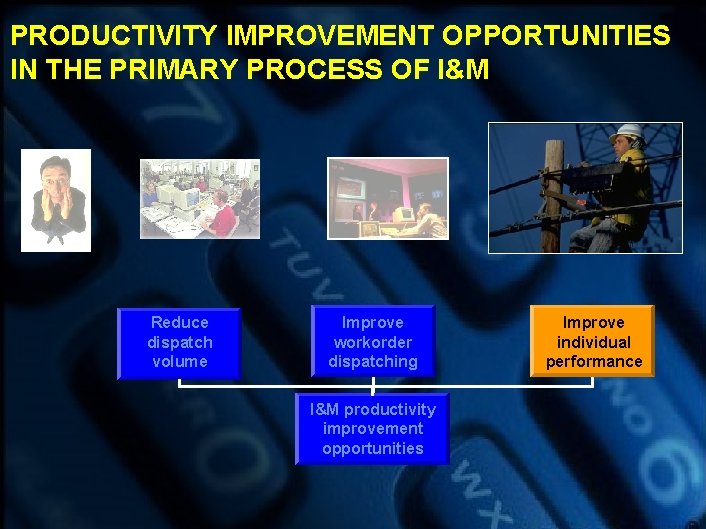 PRODUCTIVITY IMPROVEMENT OPPORTUNITIES IN THE PRIMARY PROCESS OF I&M Reduce dispatch volume Improve workorder