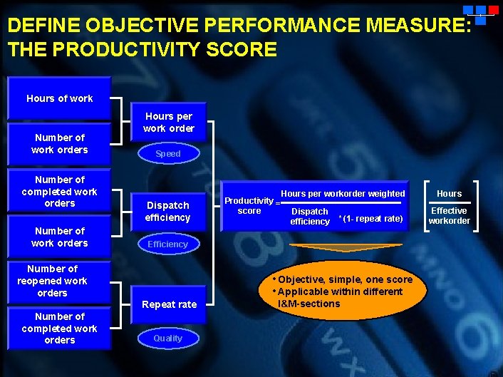 DEFINE OBJECTIVE PERFORMANCE MEASURE: THE PRODUCTIVITY SCORE Hours of work Number of work orders