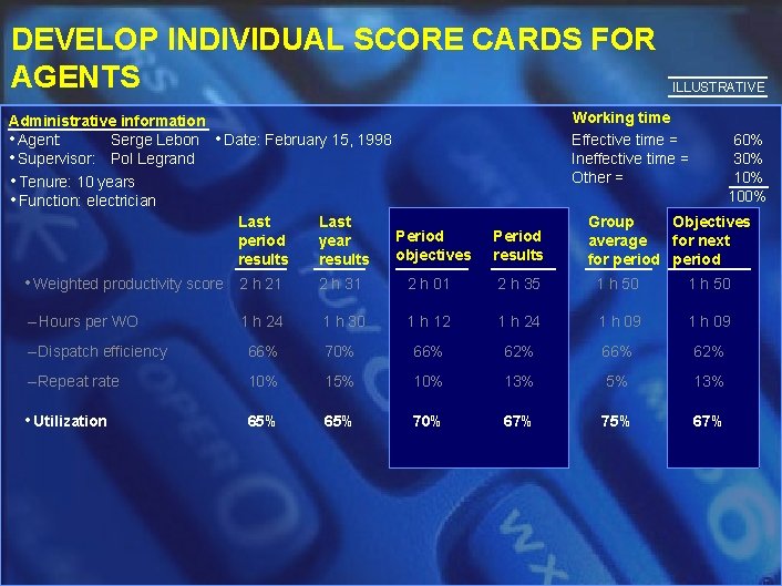 DEVELOP INDIVIDUAL SCORE CARDS FOR AGENTS Administrative information • Agent: Serge Lebon • Supervisor: