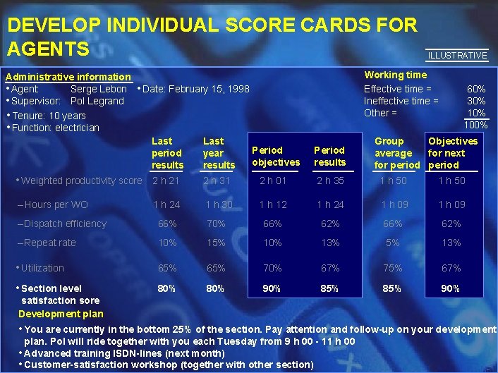 DEVELOP INDIVIDUAL SCORE CARDS FOR AGENTS Administrative information • Agent: Serge Lebon • Supervisor: