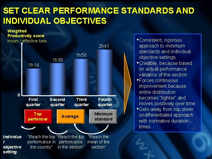 SET CLEAR PERFORMANCE STANDARDS AND INDIVIDUAL OBJECTIVES Weighted Productivity score Hours / effective task