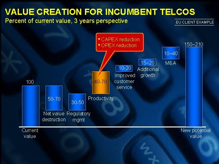 VALUE CREATION FOR INCUMBENT TELCOS Percent of current value, 3 years perspective EU CLIENT