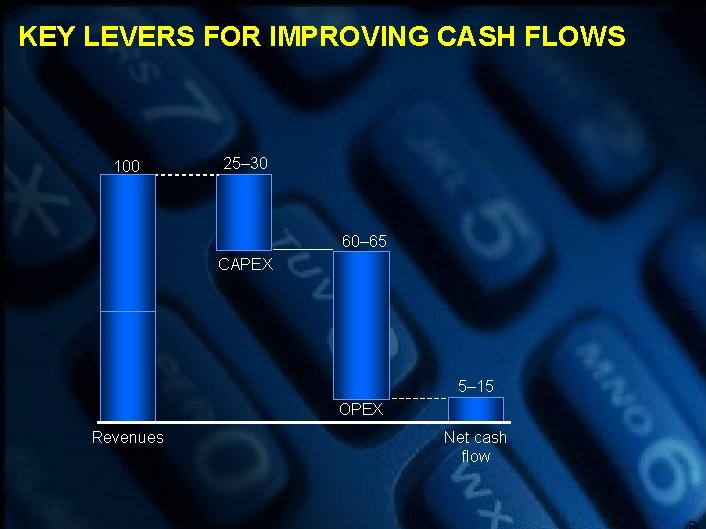 KEY LEVERS FOR IMPROVING CASH FLOWS 100 25– 30 60– 65 CAPEX 5– 15