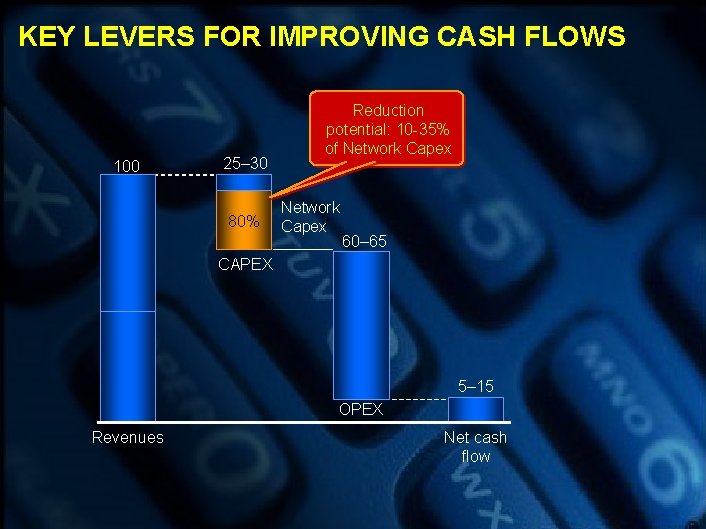 KEY LEVERS FOR IMPROVING CASH FLOWS 100 25– 30 80% Reduction potential: 10 -35%