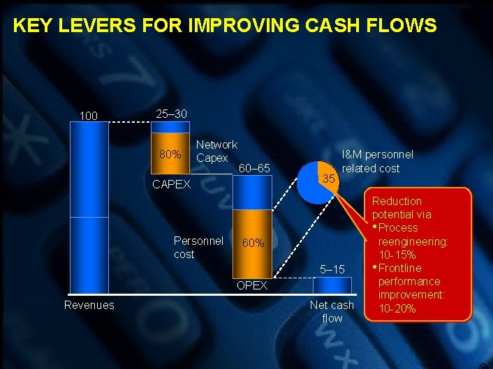 KEY LEVERS FOR IMPROVING CASH FLOWS 100 25– 30 80% Network Capex 60– 65