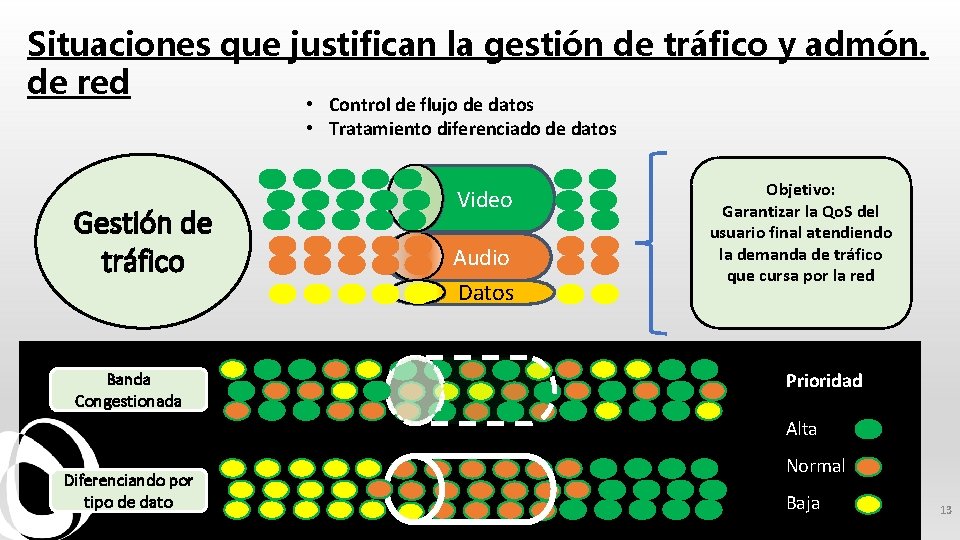 Situaciones que justifican la gestión de tráfico y admón. de red • Control de
