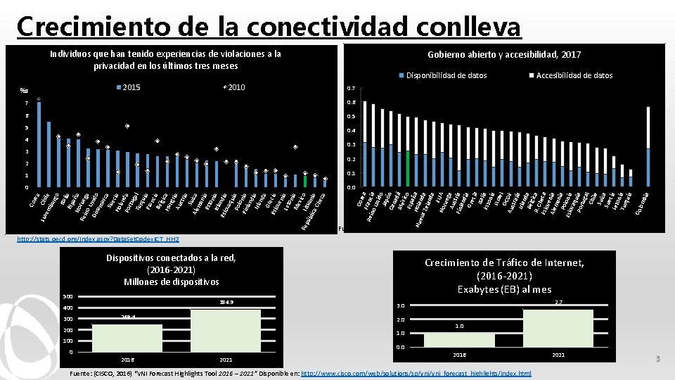 Crecimiento de la conectividad conlleva riesgos Individuos que han tenido experiencias de violaciones a