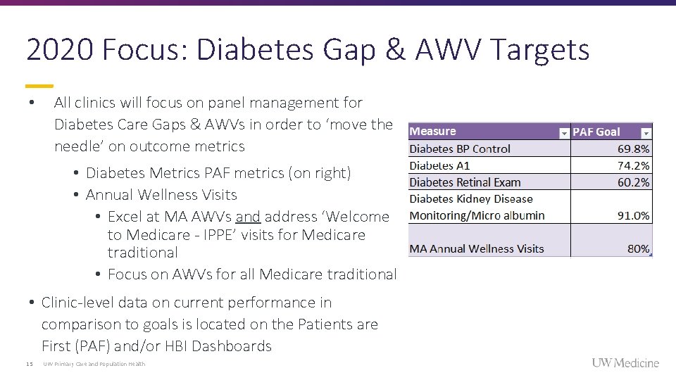 2020 Focus: Diabetes Gap & AWV Targets • All clinics will focus on panel 2020 Focus: Diabetes Gap & AWV Targets • All clinics will focus on panel
