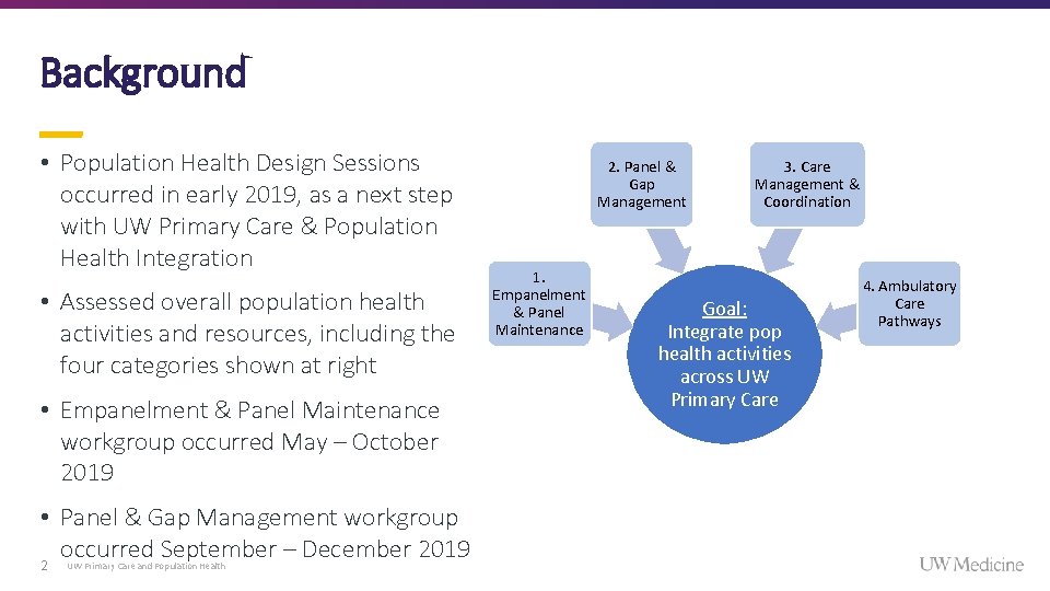 Background • Population Health Design Sessions occurred in early 2019, as a next step Background • Population Health Design Sessions occurred in early 2019, as a next step