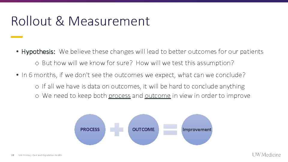 Rollout & Measurement • Hypothesis: We believe these changes will lead to better outcomes Rollout & Measurement • Hypothesis: We believe these changes will lead to better outcomes