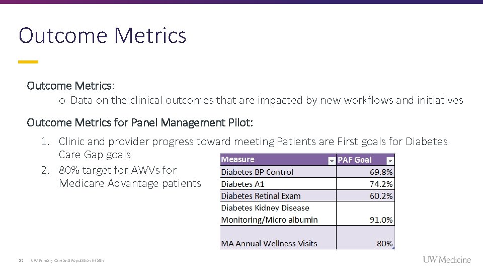 Outcome Metrics: o Data on the clinical outcomes that are impacted by new workflows Outcome Metrics: o Data on the clinical outcomes that are impacted by new workflows