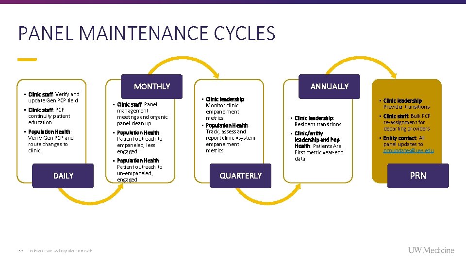 PANEL MAINTENANCE CYCLES • Clinic staff: Verify and update Gen PCP field 39 MONTHLY PANEL MAINTENANCE CYCLES • Clinic staff: Verify and update Gen PCP field 39 MONTHLY