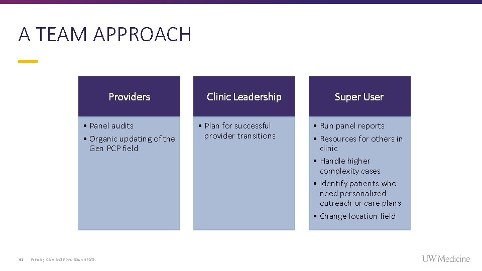 A TEAM APPROACH Providers • Panel audits • Organic updating of the Gen PCP A TEAM APPROACH Providers • Panel audits • Organic updating of the Gen PCP