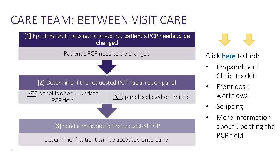 CARE TEAM: BETWEEN VISIT CARE [1] Epic In. Basket message received re: patient’s PCP