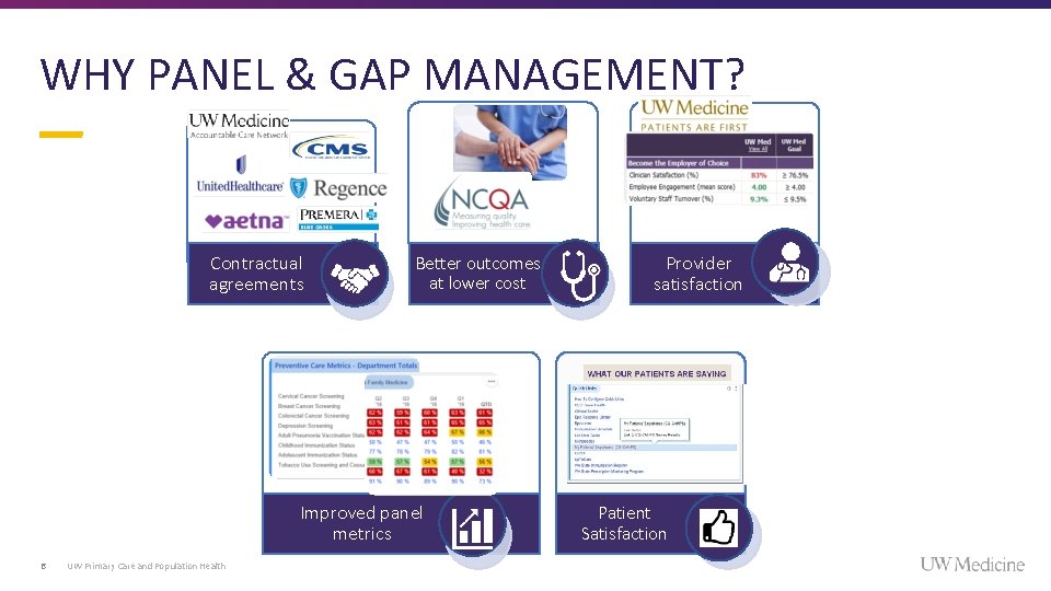 WHY PANEL & GAP MANAGEMENT? Contractual agreements Better outcomes at lower cost Improved panel WHY PANEL & GAP MANAGEMENT? Contractual agreements Better outcomes at lower cost Improved panel