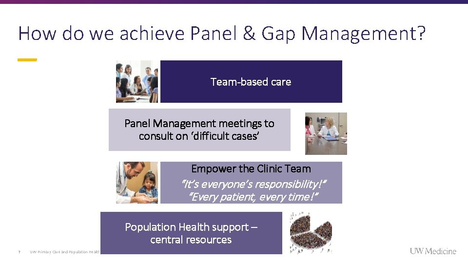 How do we achieve Panel & Gap Management? Team-based care Panel Management meetings to How do we achieve Panel & Gap Management? Team-based care Panel Management meetings to