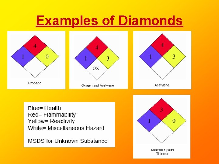 Examples of Diamonds Examples of Diamonds