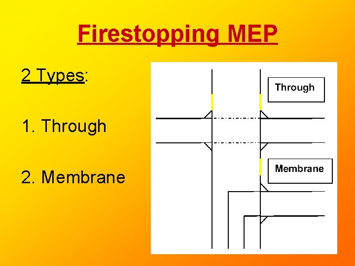 Firestopping MEP 2 Types: 1. Through 2. Membrane Firestopping MEP 2 Types: 1. Through 2. Membrane