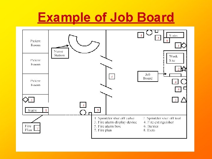 Example of Job Board Example of Job Board