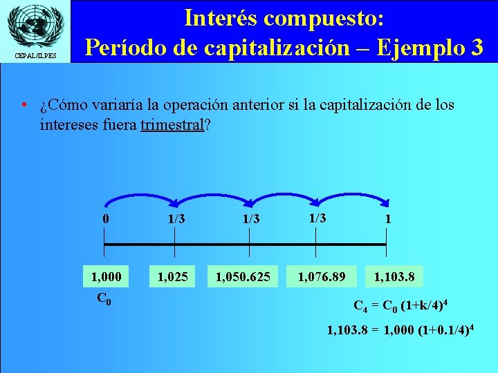 CEPAL/ILPES Interés compuesto: Período de capitalización – Ejemplo 3 • ¿Cómo variaría la operación