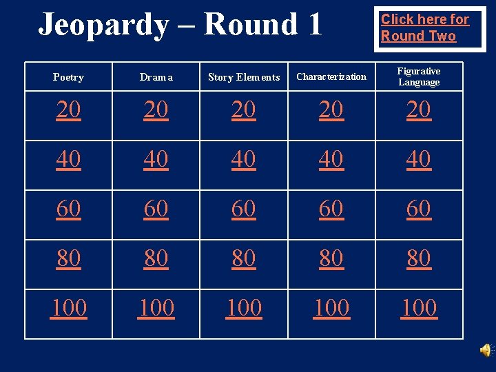 Jeopardy – Round 1 Click here for Round Two Poetry Drama Story Elements Characterization