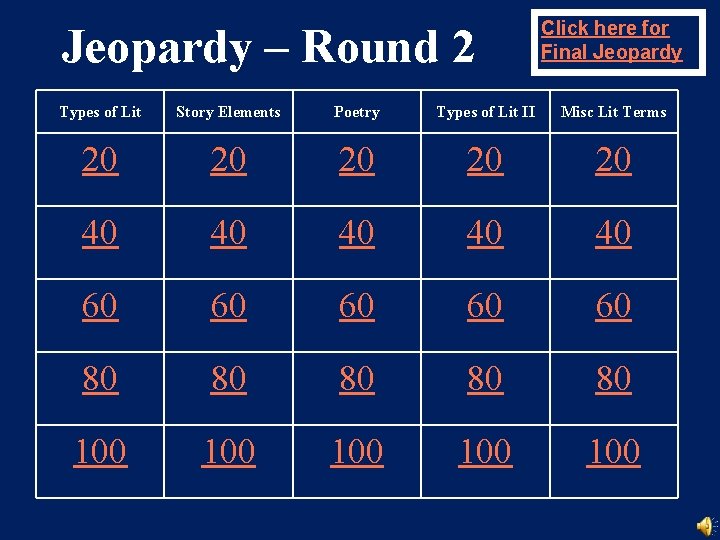 Jeopardy – Round 2 Click here for Final Jeopardy Types of Lit Story Elements