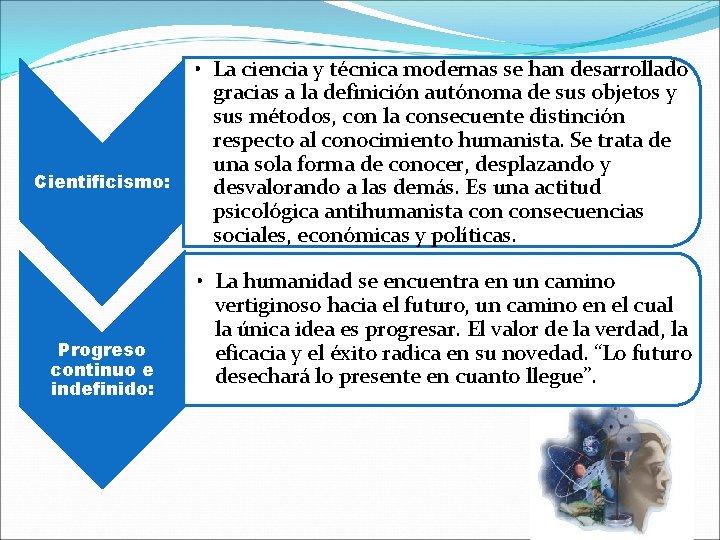 Cientificismo: Progreso continuo e indefinido: • La ciencia y técnica modernas se han desarrollado