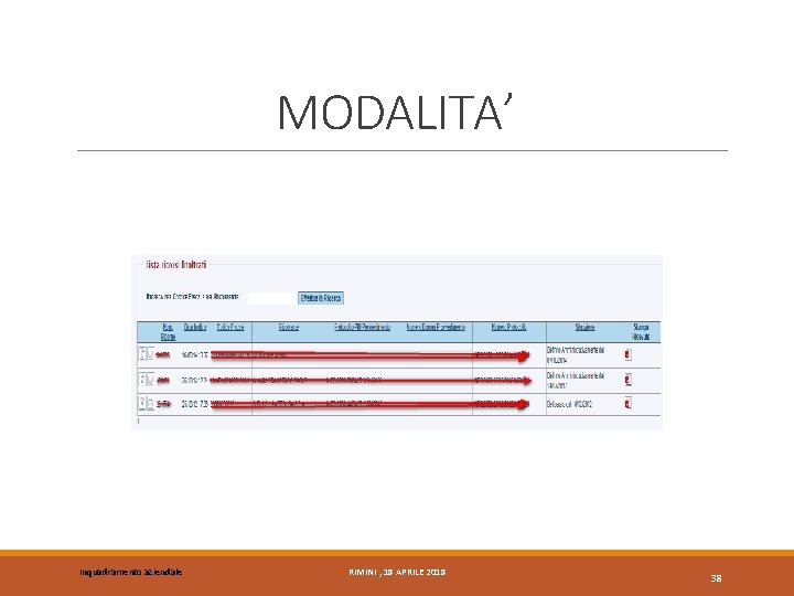 MODALITA’ Inquadramento aziendale RIMINI , 18 APRILE 2018 38 