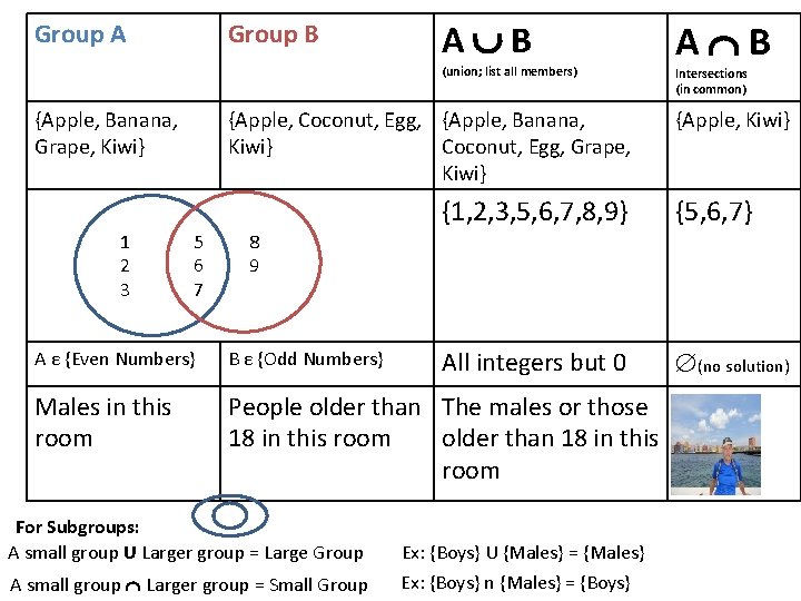 Group A Group B A B (union; list all members) {Apple, Banana, Grape, Kiwi}