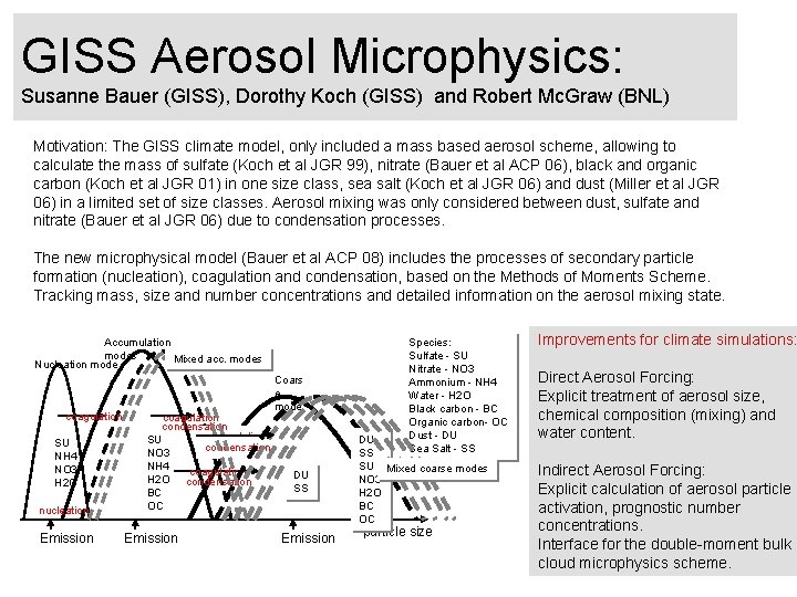 GISS Aerosol Microphysics: Susanne Bauer (GISS), Dorothy Koch (GISS) and Robert Mc. Graw (BNL)