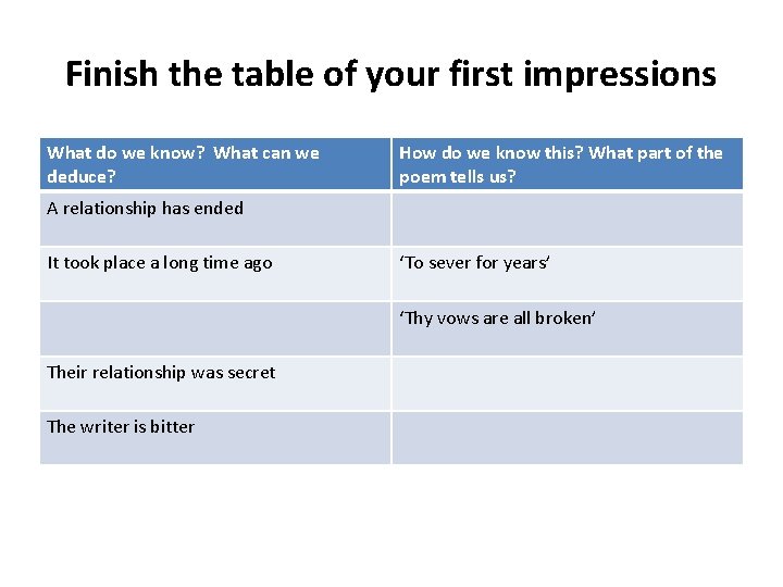 Finish the table of your first impressions What do we know? What can we
