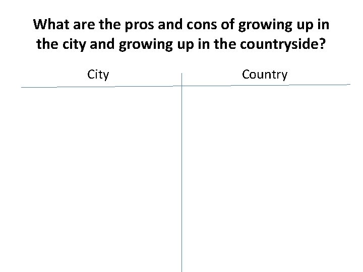What are the pros and cons of growing up in the city and growing