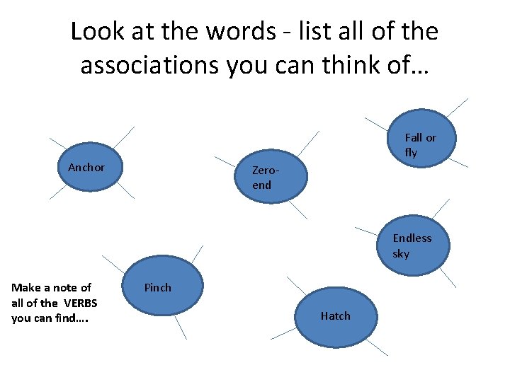 Look at the words - list all of the associations you can think of…