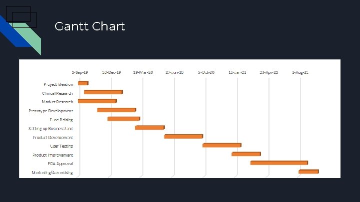 Gantt Chart 