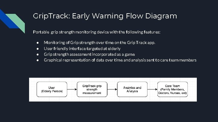 Grip. Track: Early Warning Flow Diagram Portable grip strength monitoring device with the following
