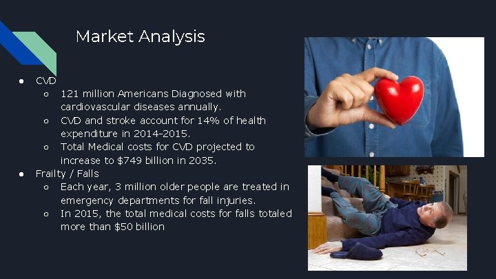 Market Analysis ● ● CVD ○ 121 million Americans Diagnosed with cardiovascular diseases annually.
