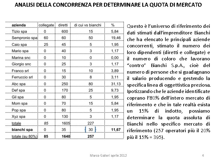 ANALISI DELLA CONCORRENZA PER DETERMINARE LA QUOTA DI MERCATO Questo è l’universo di riferimento