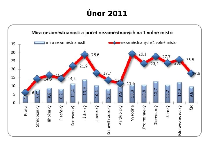 Únor 2011 