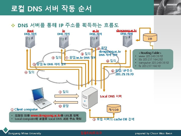 로컬 DNS 서버 작동 순서 LOGO v DNS 서버를 통해 IP 주소를 획득하는 흐름도