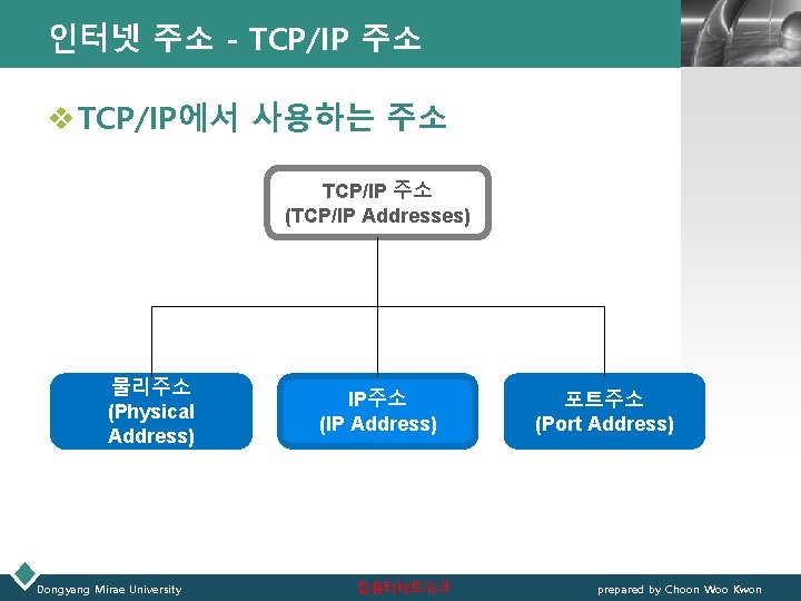 인터넷 주소 - TCP/IP 주소 LOGO v TCP/IP에서 사용하는 주소 TCP/IP 주소 (TCP/IP Addresses)