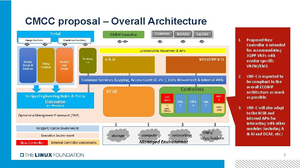 CMCC proposal – Overall Architecture 1. Proposed New Controller is intended for accommodating 3