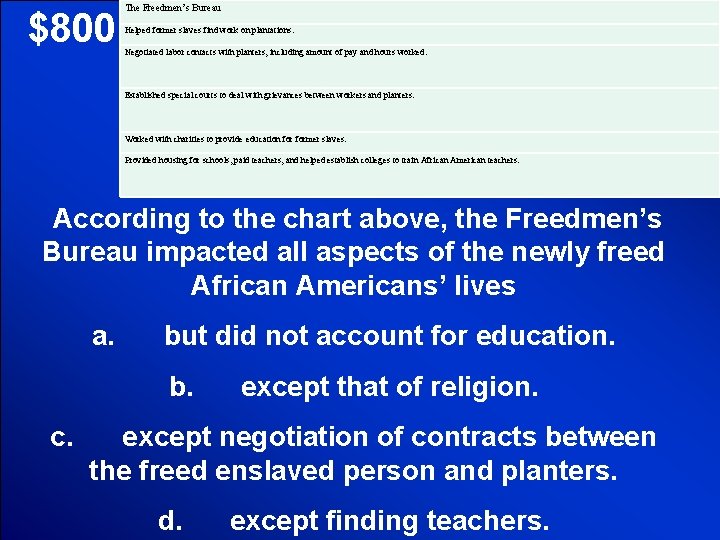 The Freedmen’s Bureau © Mark E. Damon - All Rights Reserved $800 Helped former