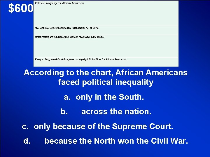 Political Inequality for African Americans © Mark E. Damon - All Rights Reserved $600