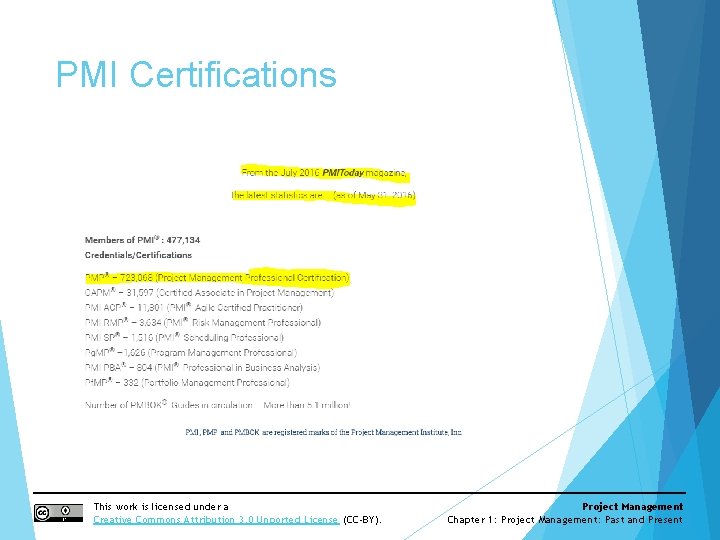 PMI Certifications This work is licensed under a Creative Commons Attribution 3. 0 Unported PMI Certifications This work is licensed under a Creative Commons Attribution 3. 0 Unported