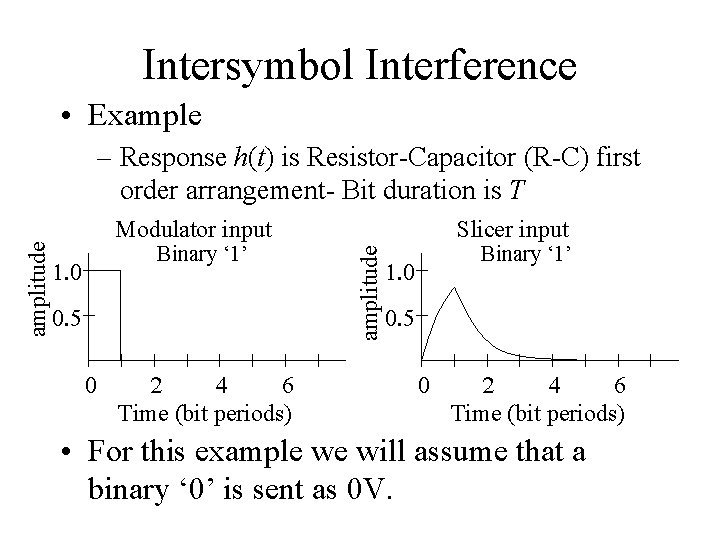 Intersymbol Interference • Example Modulator input Binary ‘ 1’ 1. 0 0. 5 0