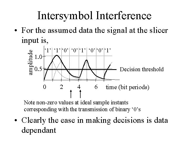 Intersymbol Interference amplitude • For the assumed data the signal at the slicer input