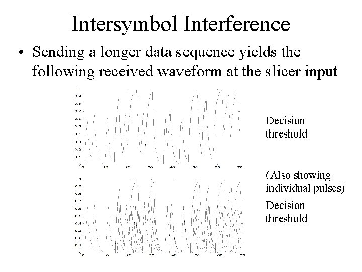 Intersymbol Interference • Sending a longer data sequence yields the following received waveform at