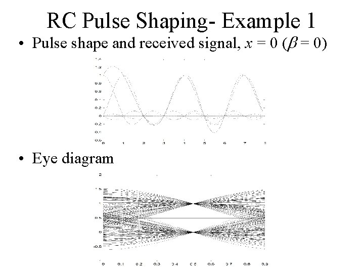 RC Pulse Shaping- Example 1 • Pulse shape and received signal, x = 0